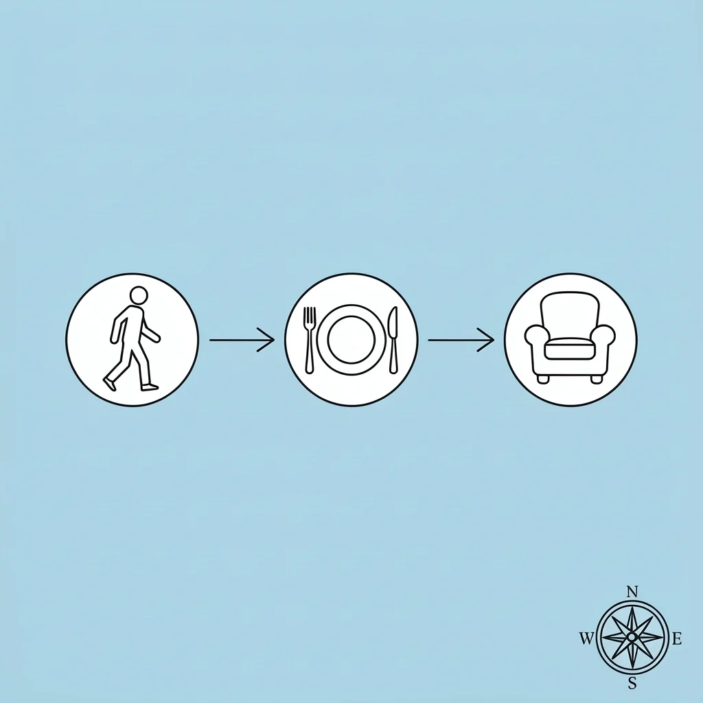 Three icons representing activity, meal, and atmosphere connected by arrows for a Nashville date night planning framework
