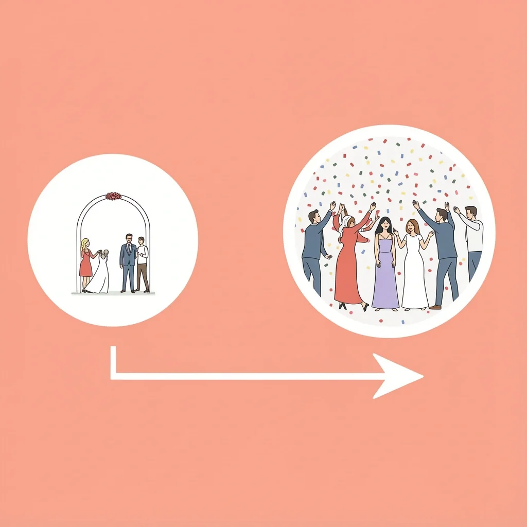 Micro Wedding and Big Reception Hybrid Two circles representing a micro wedding and a separate big reception linked by an arrow